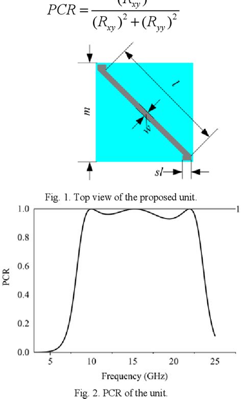 Figure 1 From Broadband Rcs Reduction Based On Polarization Conversion