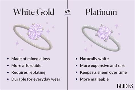 Platinum Versus White Gold: What's the Difference?