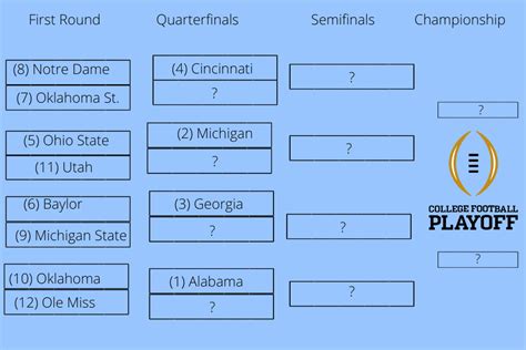 College Football Playoff Bracket 2022