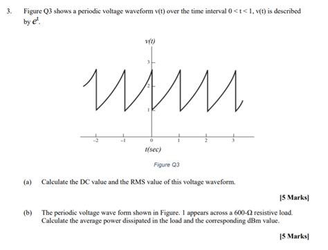 Solved 3 Figure Q3 Shows A Periodic Voltage Waveform V T Chegg