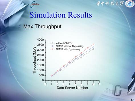 Ppt Omfs An Object Oriented Multimedia File System For Cluster