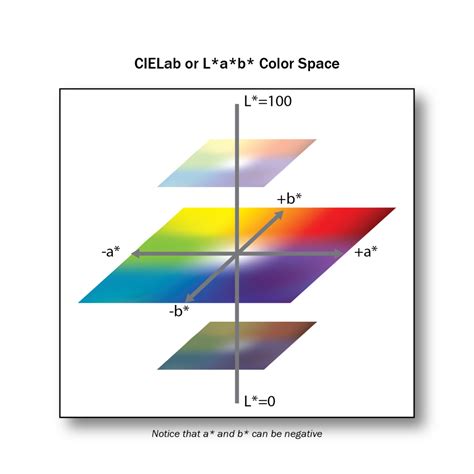 42 Colour Science Graphic Design And Print Production Fundamentals