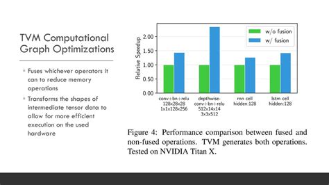 Tvm An Automated End To End Optimizing Compiler For Deep Learning