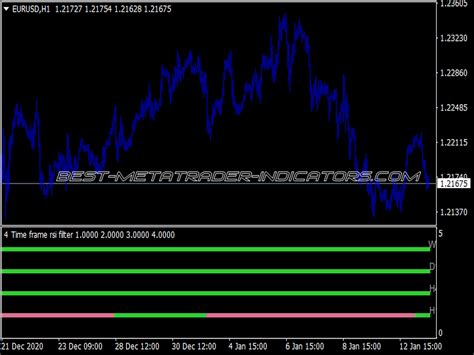 Multi Chart Multi Time Frame Indicator ⋆ Top Mt4 Indicators Mq4 Or