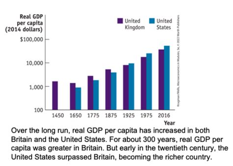 Econ 121 Module 13 Flashcards Quizlet