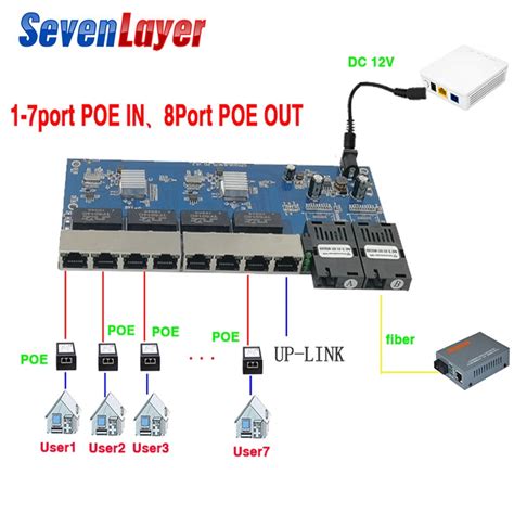 Interruptor Poe Inverso 8 Rj45 2 Sc Fibra Gigabit Ethernet Interruptor