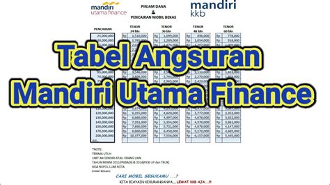 Tabel Angsuran Mandiri Utama Finance YouTube