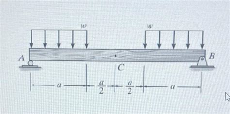 Solved Pls Answer Asap Will Rate Immediately Toow C Of The Chegg