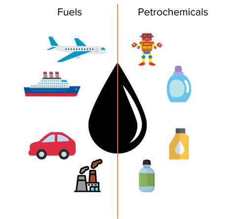 Crude Oil Mme