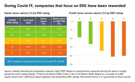 Five Major Sustainable Investing Myths And The Truth Behind Them Fidelity Uae