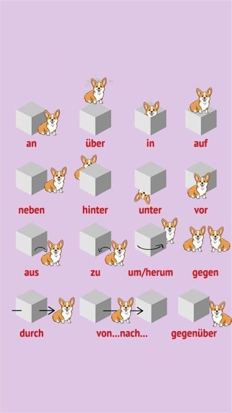 Pin On Deutsch Lernen German Language Learning German