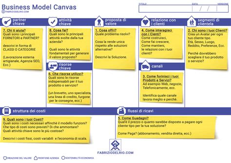 Business Model Canvas Come Funziona E Quando Usarlo