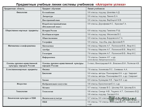 Решебник По Русскому Языку 5 Класс Мурина - teespecification