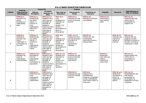 Filipino curriculum guide (k to 12)