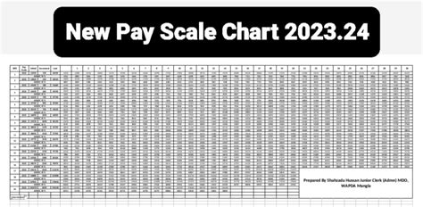 2023 pay scale chart 2023 salaries and wages