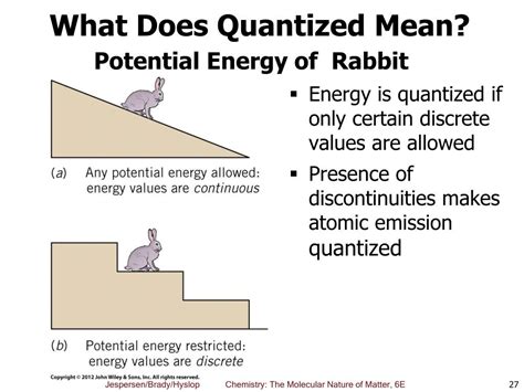 Ppt Chapter 8 The Quantum Mechanical Atom Powerpoint Presentation