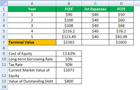 Dcf Formula What Is It Examples How To Calculate