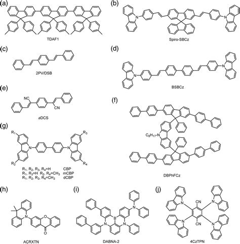 RISC Enhanced Lasing Action In TADF Materials A Chemical Structure Of