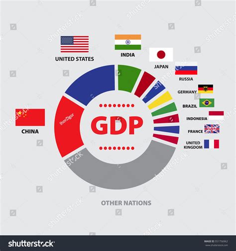 Gdp Diagram Nations Stock Vector (Royalty Free) 551756962 | Shutterstock