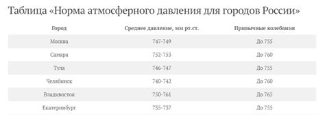 Нормальное атмосферное давление мбар