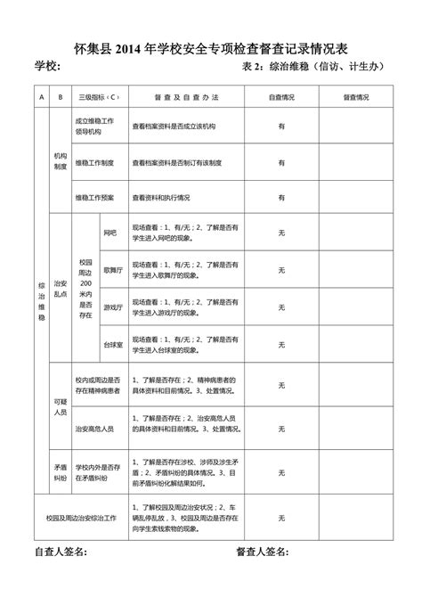 学校安全检查督查记录表