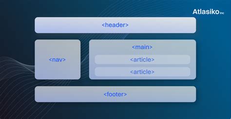 Semantic Elements In Html Improve Web Development