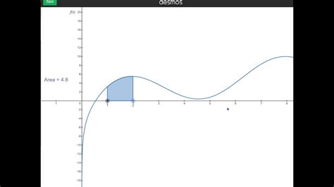 Definite Integrals And The Fundamental Theorems Of Calculus Youtube