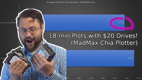 18 Min Plots With 20 Drives Madmax Chia Plotter Youtube