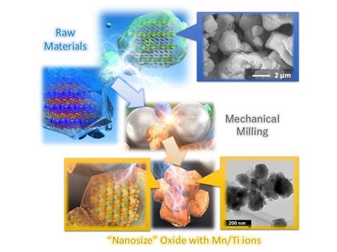 Investigadores Japoneses Desarrollan Un Nuevo Electrodo Que Abarata La