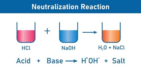 Chemical Properties Bases Over Royalty Free Licensable Stock