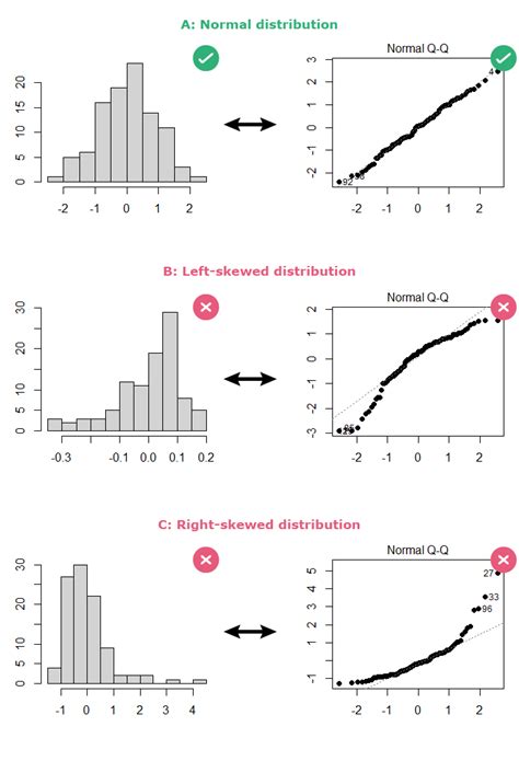 How To Check Linear Regression Assumptions In R Quantifying Health