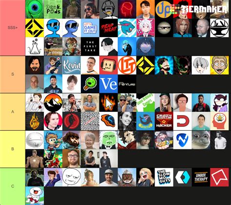 Youtubers Tier List Community Rankings TierMaker