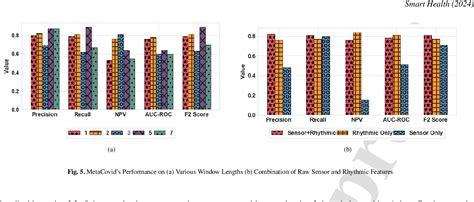 Figure 1 From Few Shot Meta Learning For Pre Symptomatic Detection Of