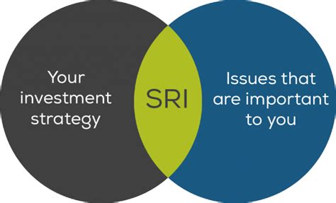 Esg Investing Meaning History Strategies Marketxls