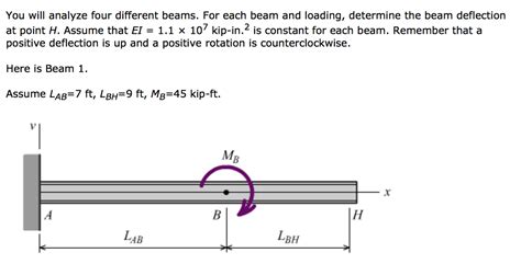 Solved You Will Analyze Four Different Beams For Each Beam