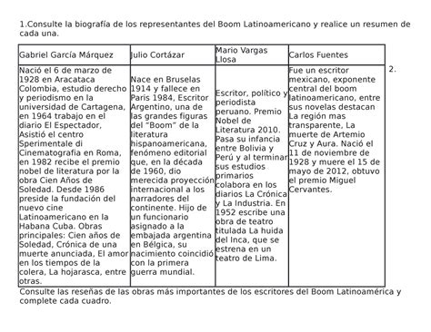 Biografias 1 la biografía de los representantes del Boom