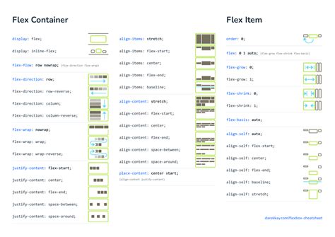 Css Flexbox Cheat Sheet Download Printable Pdf Templateroller