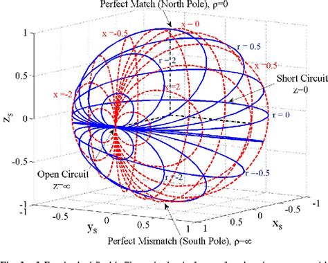 PDF A 3 D Smith Chart Based On The Riemann Sphere For Active And