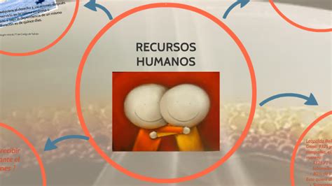 Recursos Humanos By On Prezi