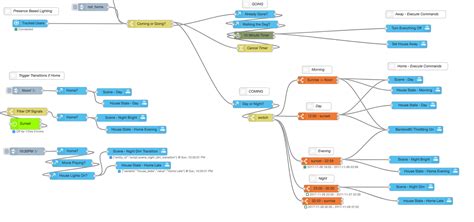 The Open Source Smart Home Getting Started With Home Assistant And Node Red Diy Futurism