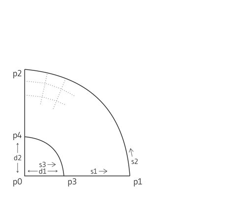 Zone Create2d Command — Itasca Software 90 Documentation