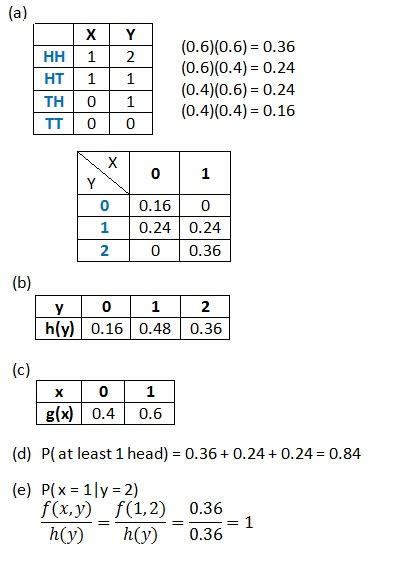 Probability Distribution Of Coin Tosses Research Topics