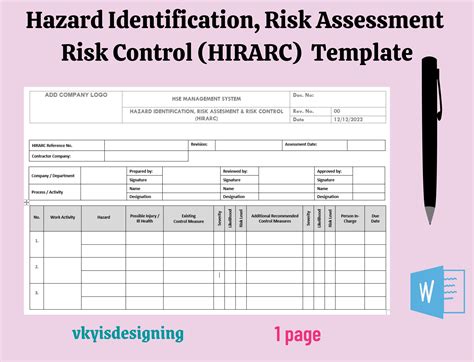 Hazard Identification Risk Assessment Risk Control Business Safety