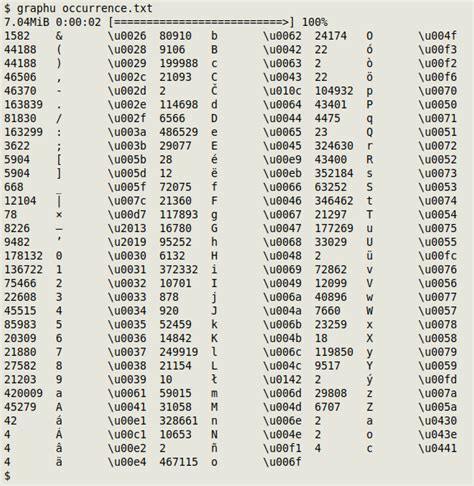 Java Code To Convert Utf To Unicode Printable Online