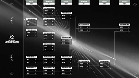 Jadwal VCT APAC Last Chance Qualifier Dan Daftar Tim Ada 3 Wakil