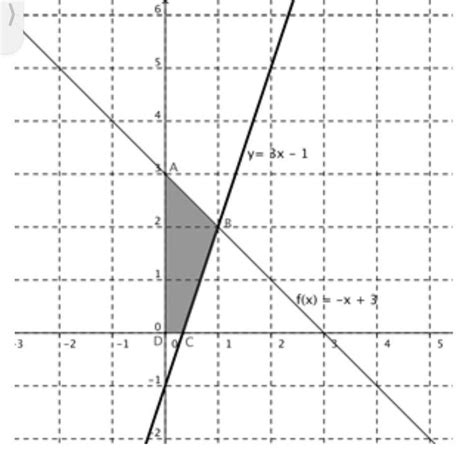 Analise Os Dois Gráficos De Funções De 1 º Grau Representados No Plano