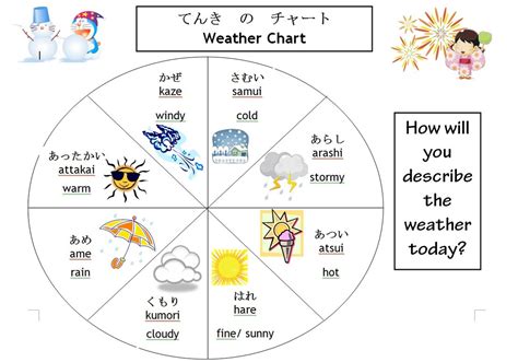 Weather Japanese Teaching Ideas