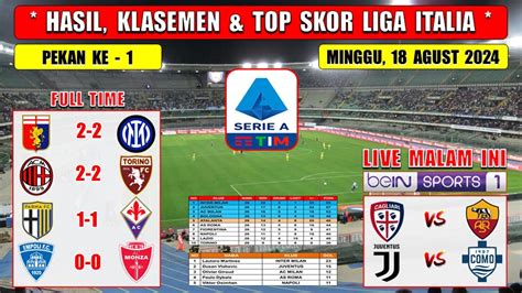 Hasil Liga Italia Tadi Malam ~ Ac Milan Vs Torino ~ Genoa Vs Inter