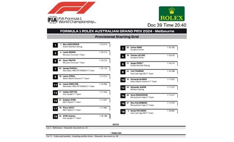 UFFICIALE La Griglia Di Partenza Del GP D Australia 2024 19 Auto