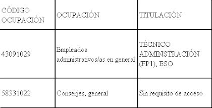 PORTAL TREBALL Agència de Desenvolupament Local Vila real PROGRAMA